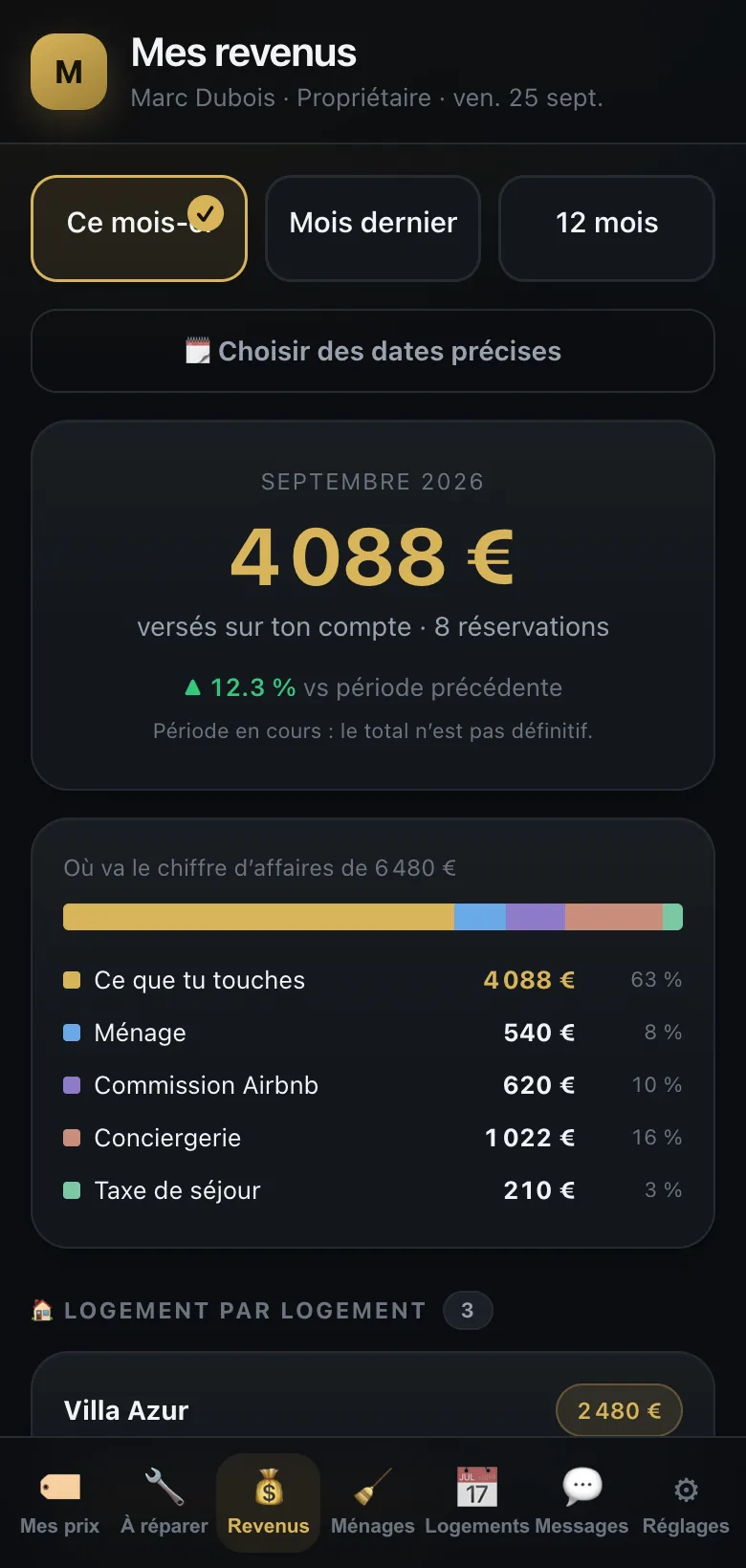 Revenus du propriétaire, en données fictives